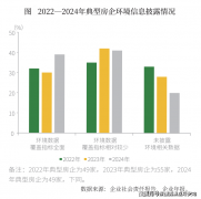 按照您的时间矫捷放置看房